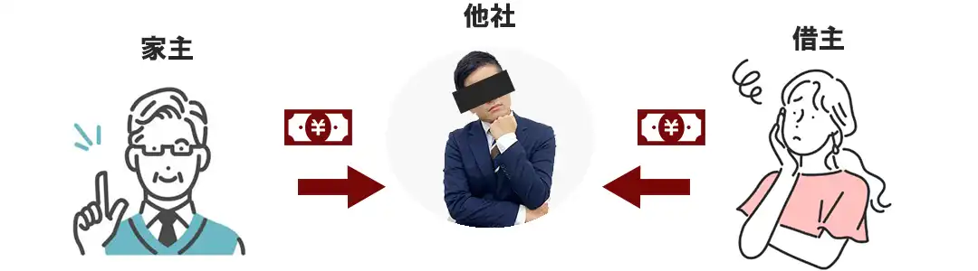 他社は借主からも手数料を満額取る