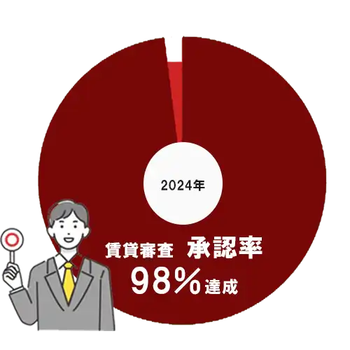 賃貸審査承認率98％円グラフ